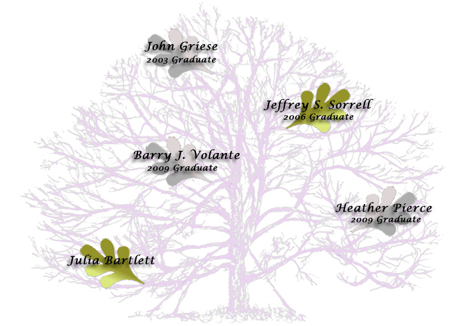 Virtual Tree of Donor Appreciation