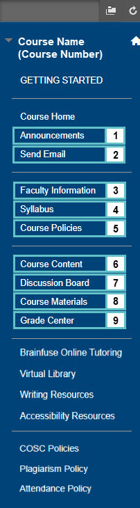 Course Components: 1. Announcements, 2. Send Email, 3. Faculty Information, 4. Syllabus, 5. Course Policies, 6. Course Content, 7. Discussion Board, 8. Course Materials, 9. Grade Center. Other menu items include: Brainfuse Online Tutoring, Virtual Library, Writing Resources, Accessibility Resources, COSC Policies, Plagiarism Policy, and Attendance Policy.